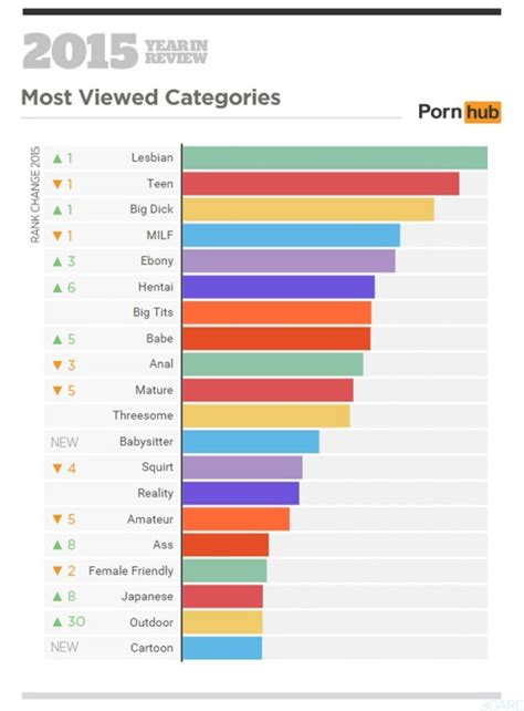 nu porno|All Porno Video Categories at Nuvid